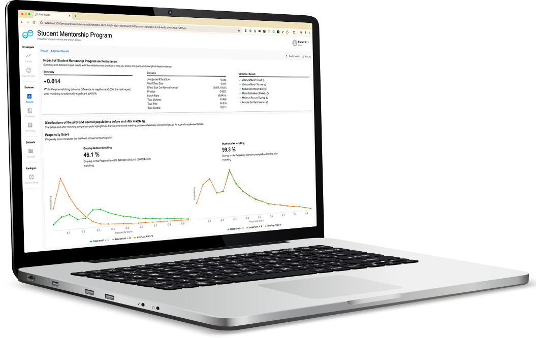 CML Insight Propensity Score