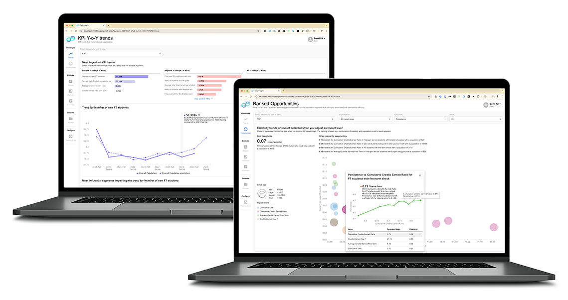 CML Insight Trends & Opportunities