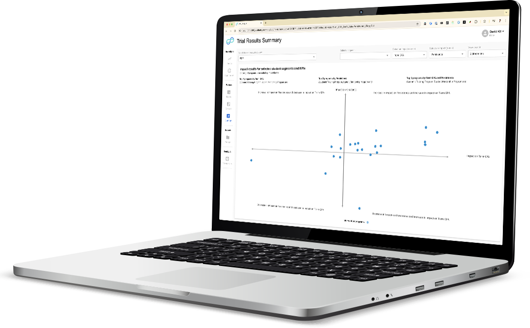 CML Insight Scores