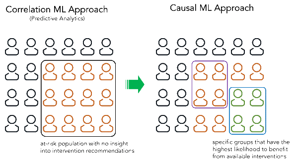 Causal AI ML Education